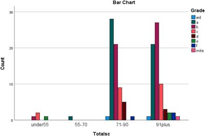 Influences on student motivation and independent learning skills: cross-cultural differences between Hong Kong and the United Kingdom